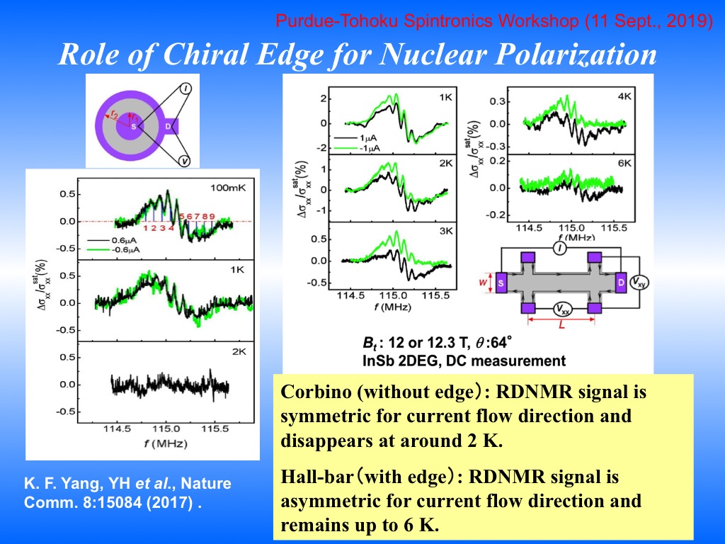 Role of Chiral Edge for Nuclear Polarization