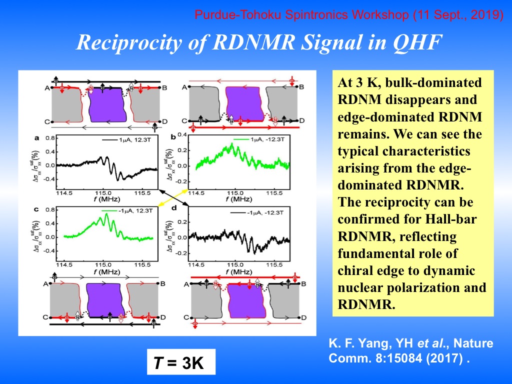 Reciprocity of RDNMR Signal in QHF