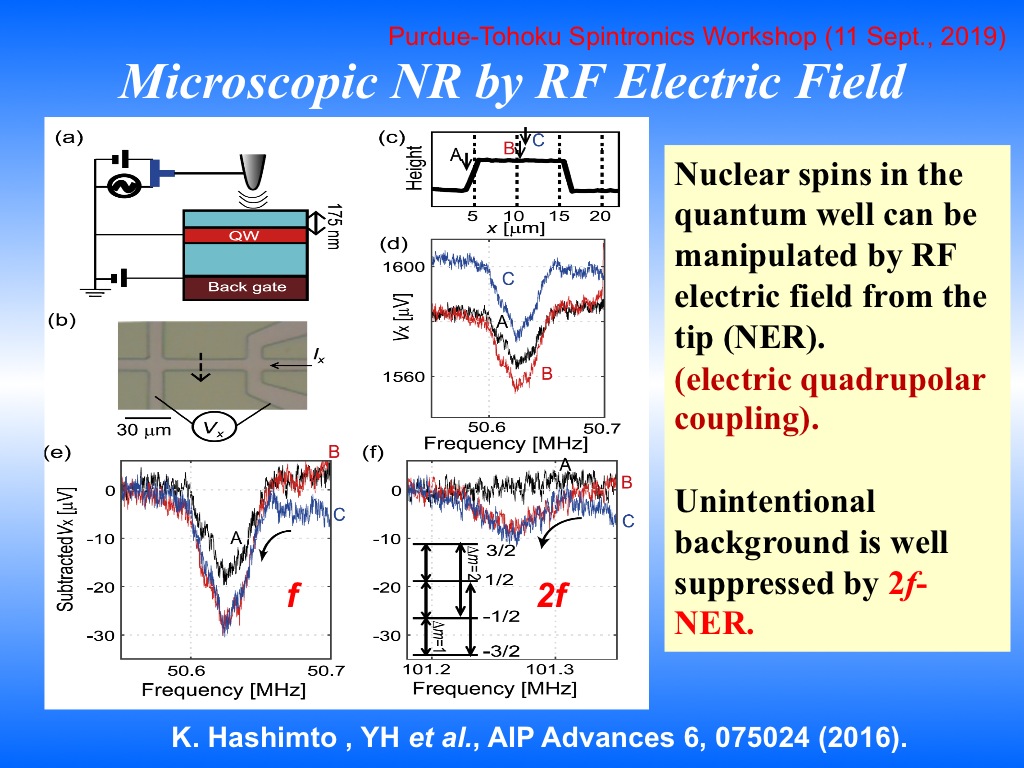 Microscopic NR by RF Electric Field