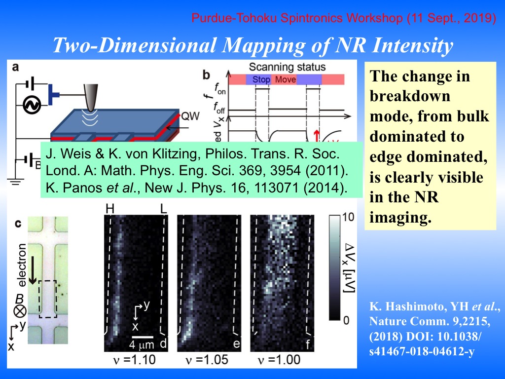 Two-Dimensional Mapping of NR Intensity