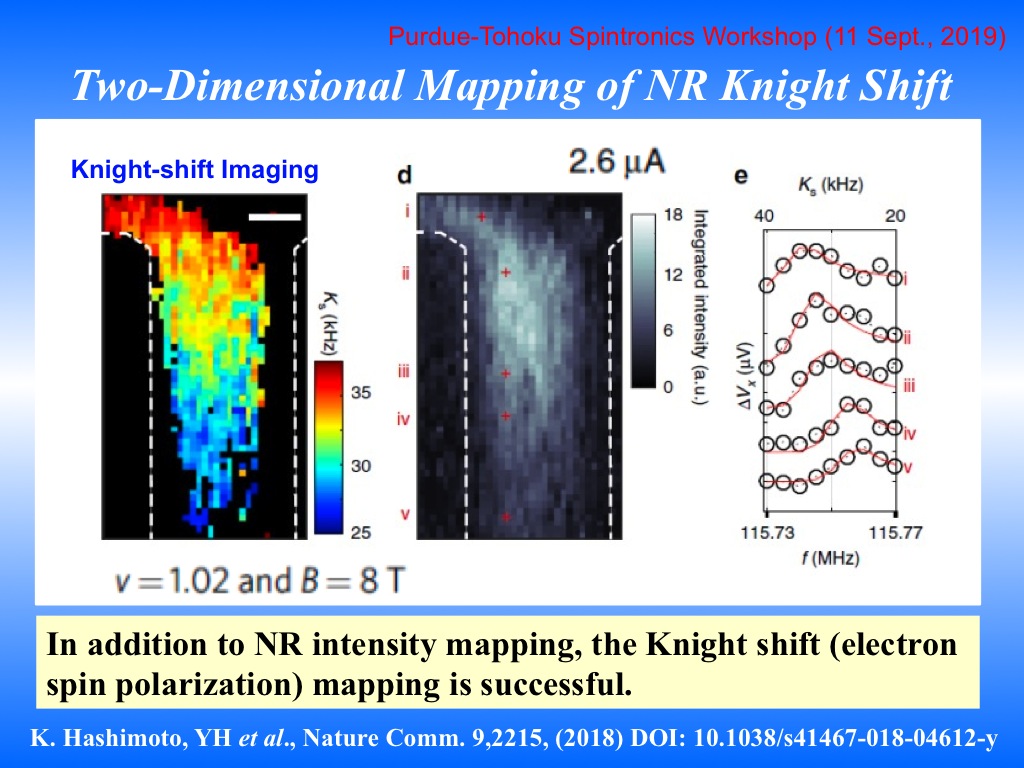 Two-Dimensional Mapping of NR Knight Shift