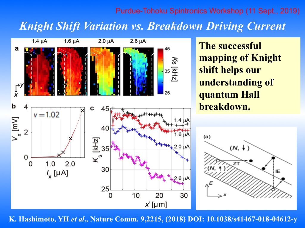 Knight Shift Variation vs. Breakdown Driving Current