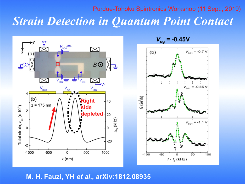 Strain Detection in Quantum Point Contact
