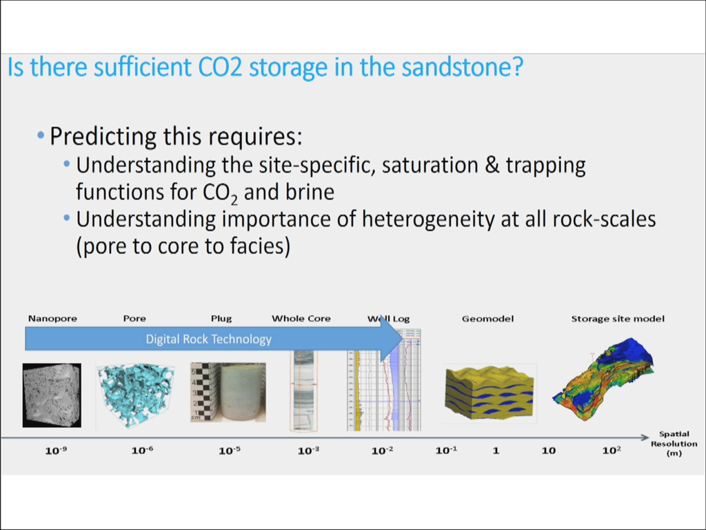 Is there Sufficient CO2 Storage in the Sandstone?