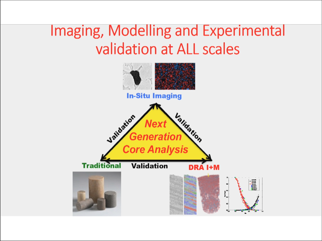 Imaging, Modelling and Experimental validation at ALL Scales