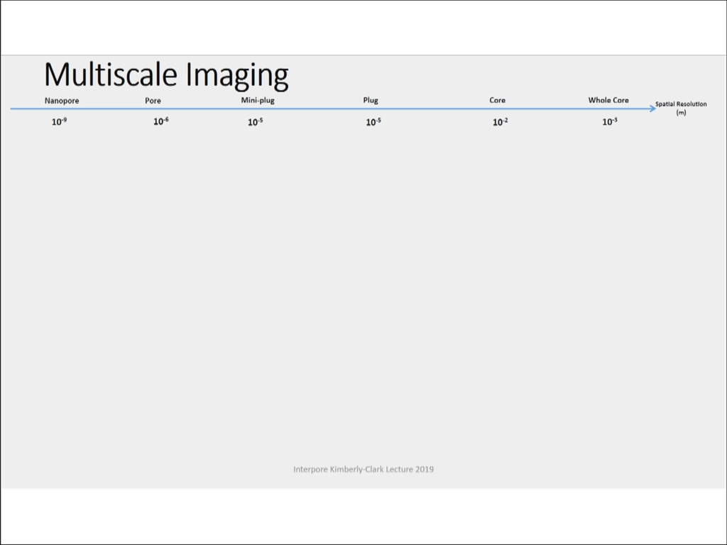 Multiscale Imaging