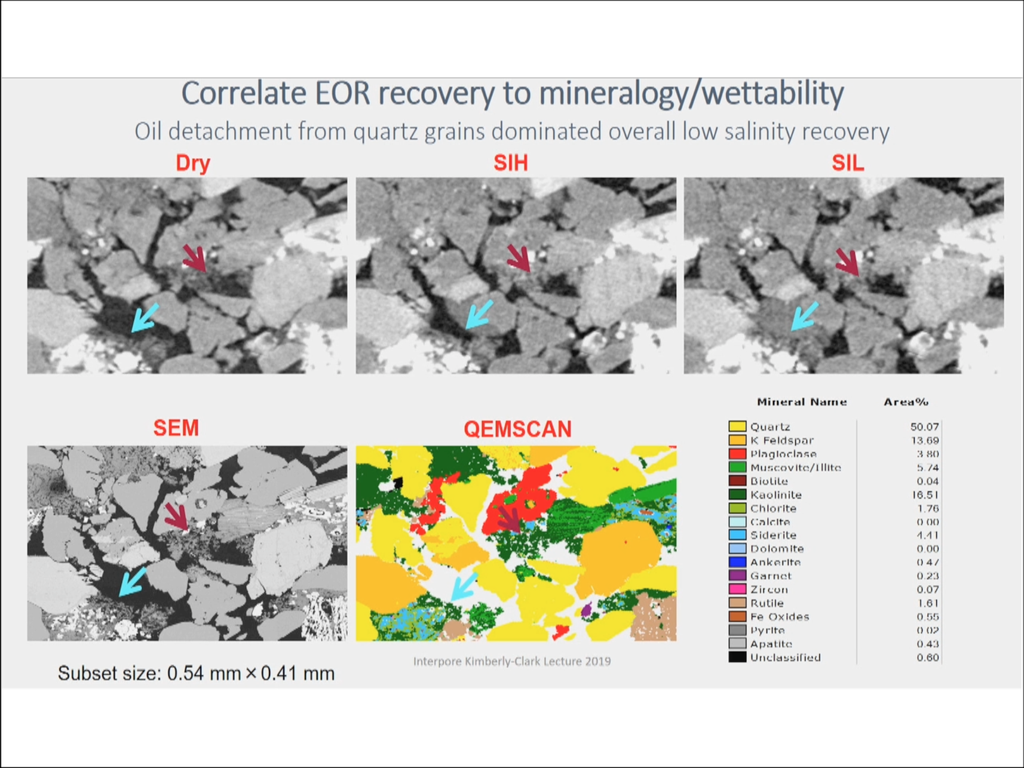 Correlate EOR Recovery to Mineralogy/Wettability