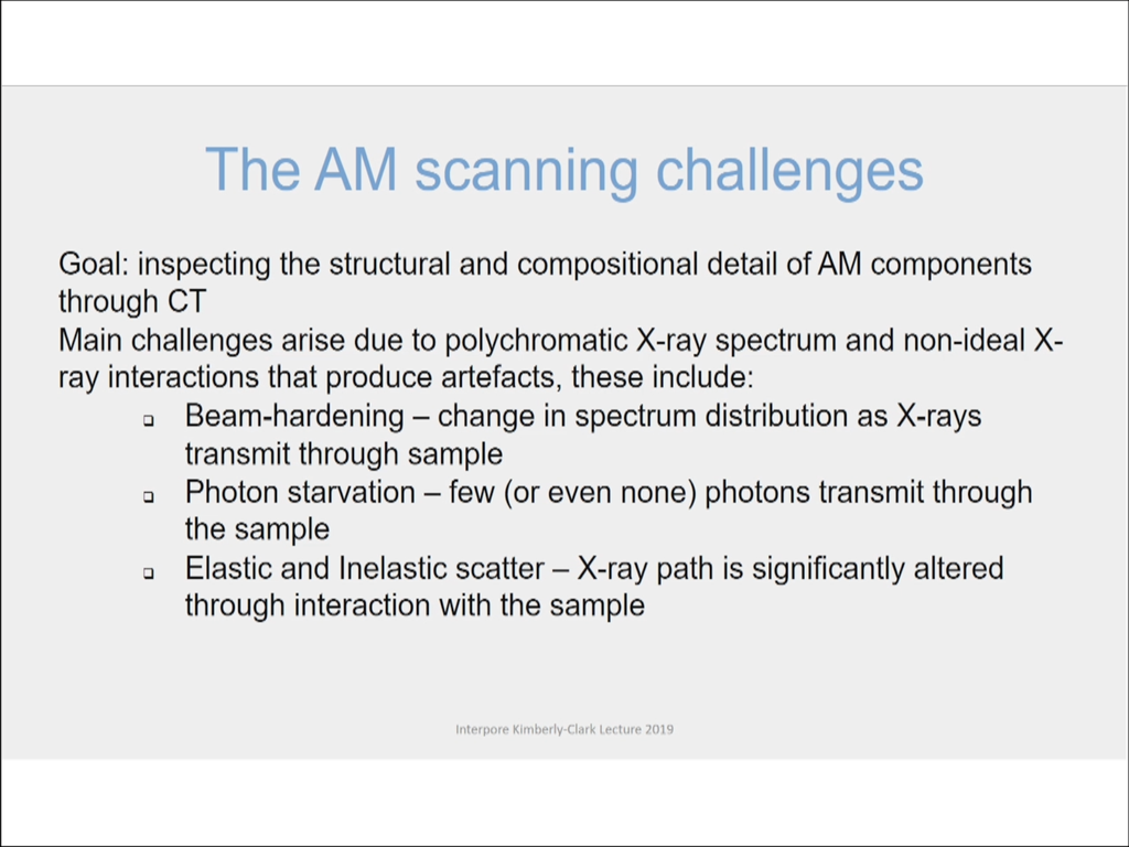 The AM Scanning Challenges