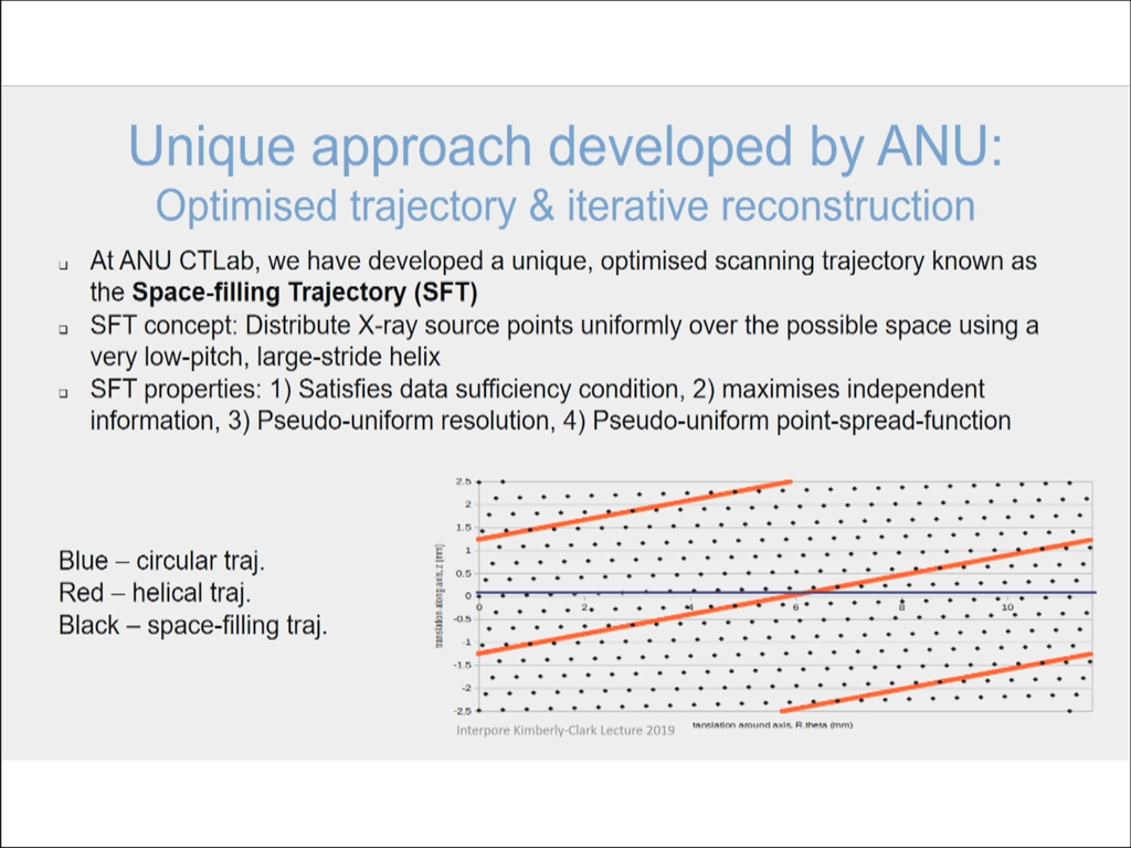 Unique approach developed by ANU