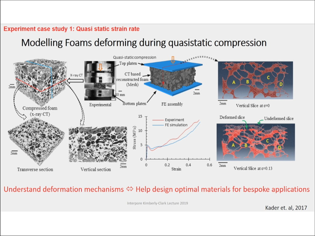 Modelling Foams deforming during quasistatic compression
