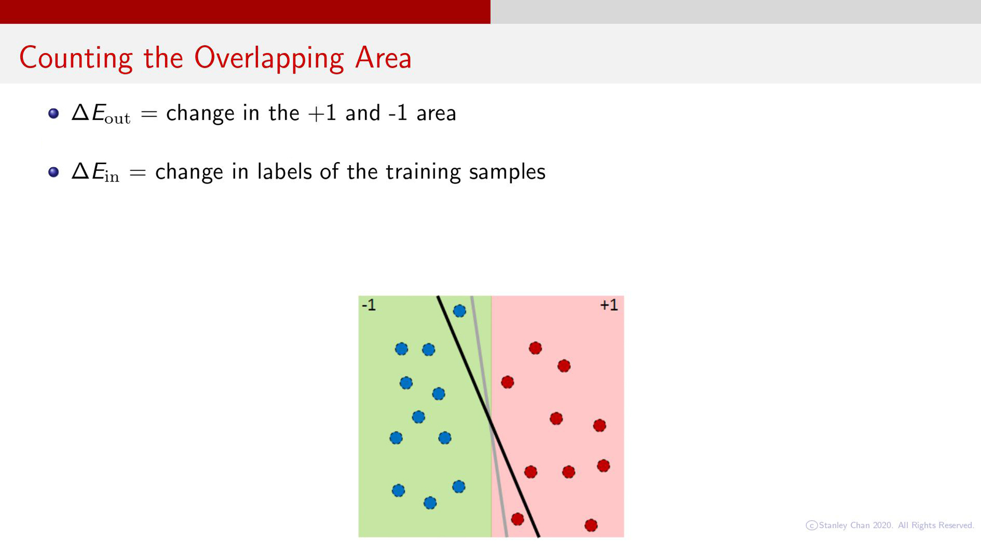 Counting the Overlapping Area