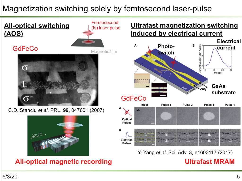Magnetization switching solely by femtosecond laser-pulse