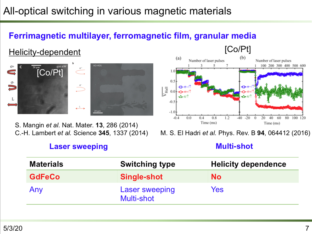 All-optical switching in various magnetic materials