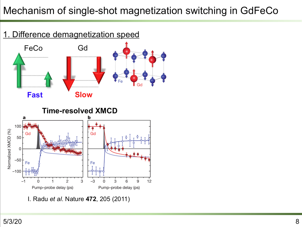 Mechanism of single-shot magnetization switching in GdFeCo