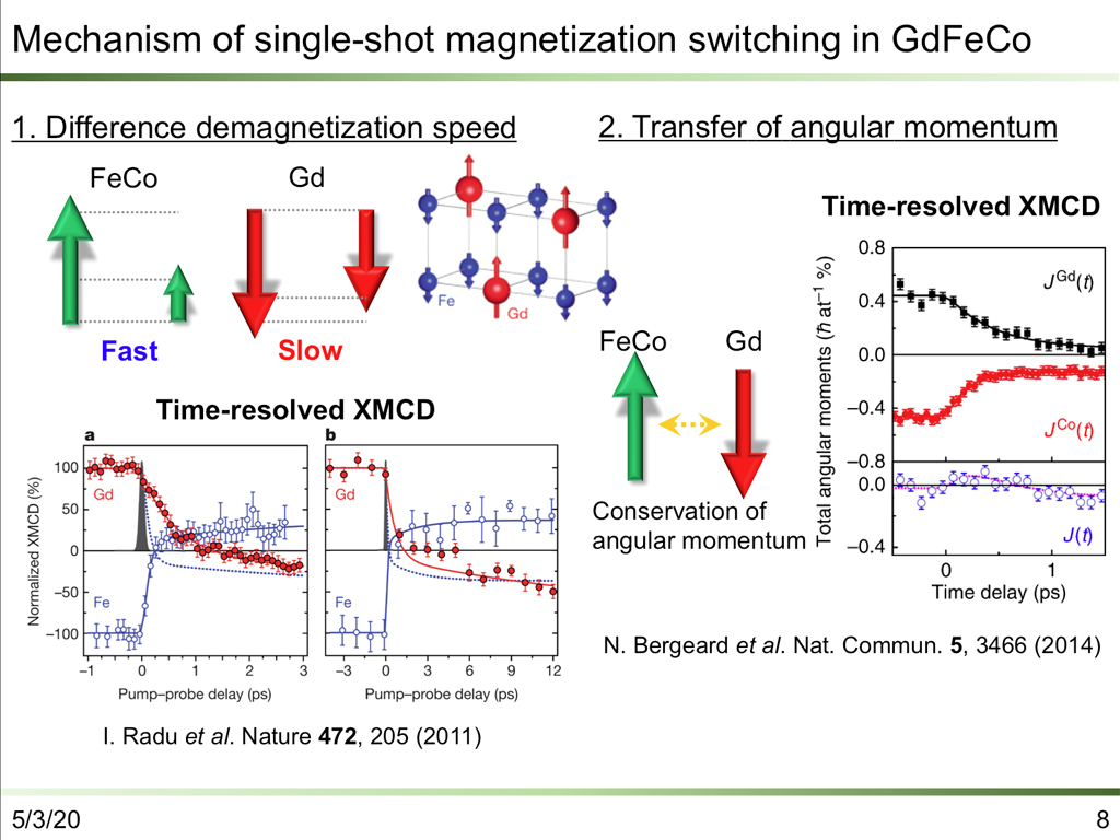 Mechanism of single-shot magnetization switching in GdFeCo