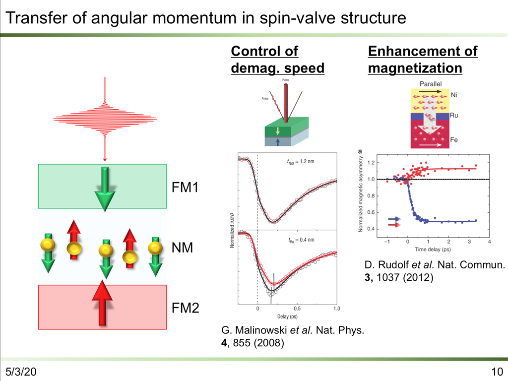 Transfer of angular momentum in spin-valve structure