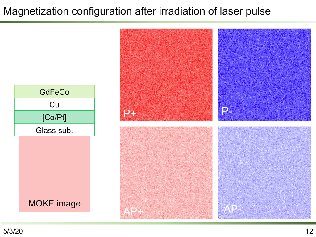 Magnetization configuration after irradiation of laser pulse