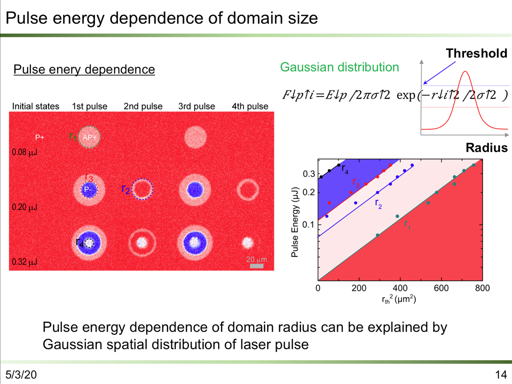 Pulse energy dependence of domain size