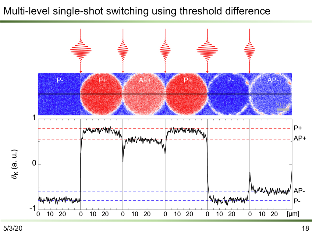 Multi-level single-shot switching using threshold difference