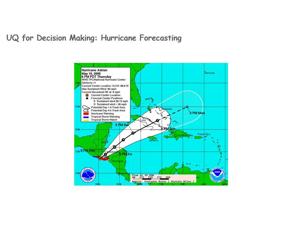 UQ for Decision Making: Hurricane Forecasting