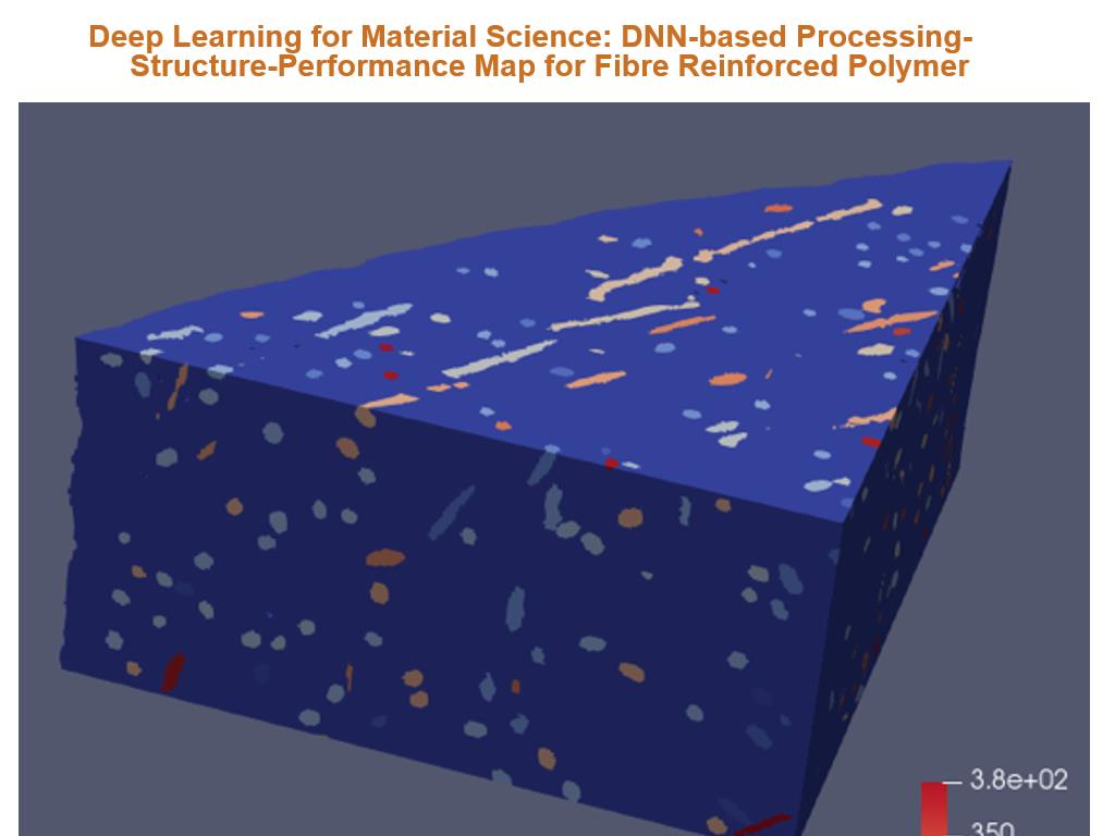 Deep Learning for Material Science