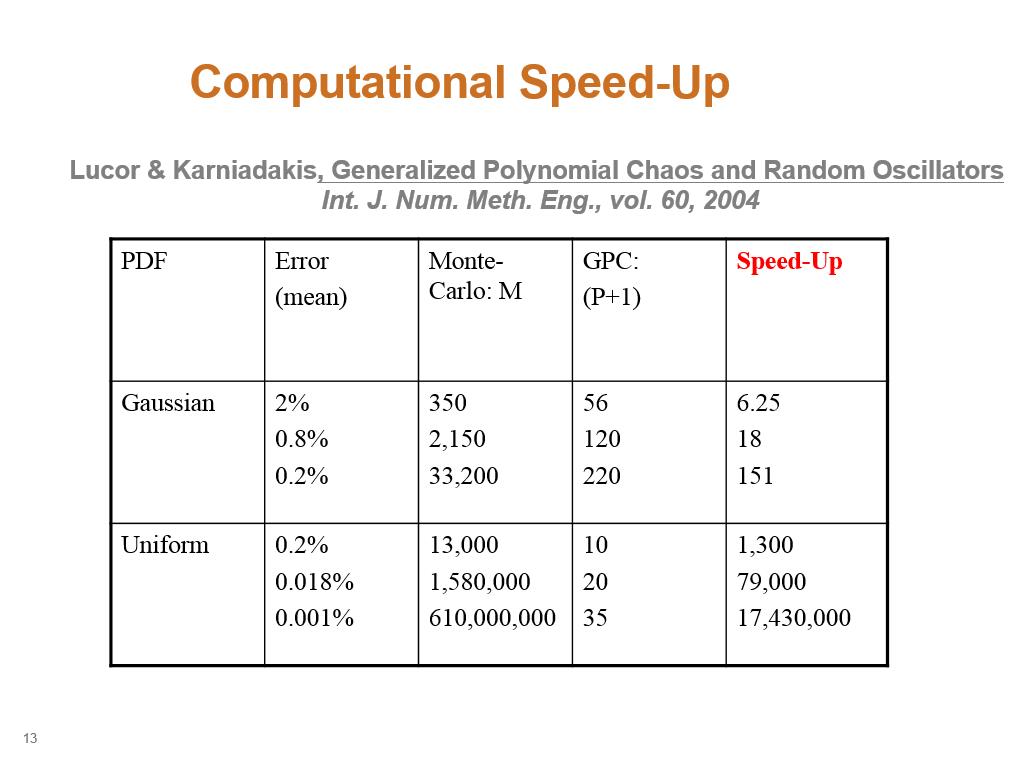 Computational Speed-Up