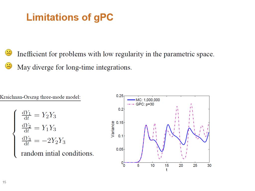 Limitations of gPC