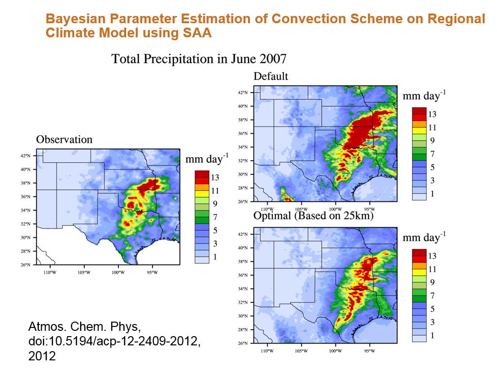 Bayesian Parameter Estimation of Convection Scheme