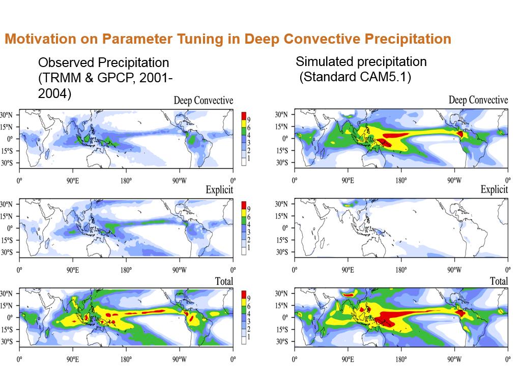 Motivation on Parameter Tuning in Deep Convective Precipitation