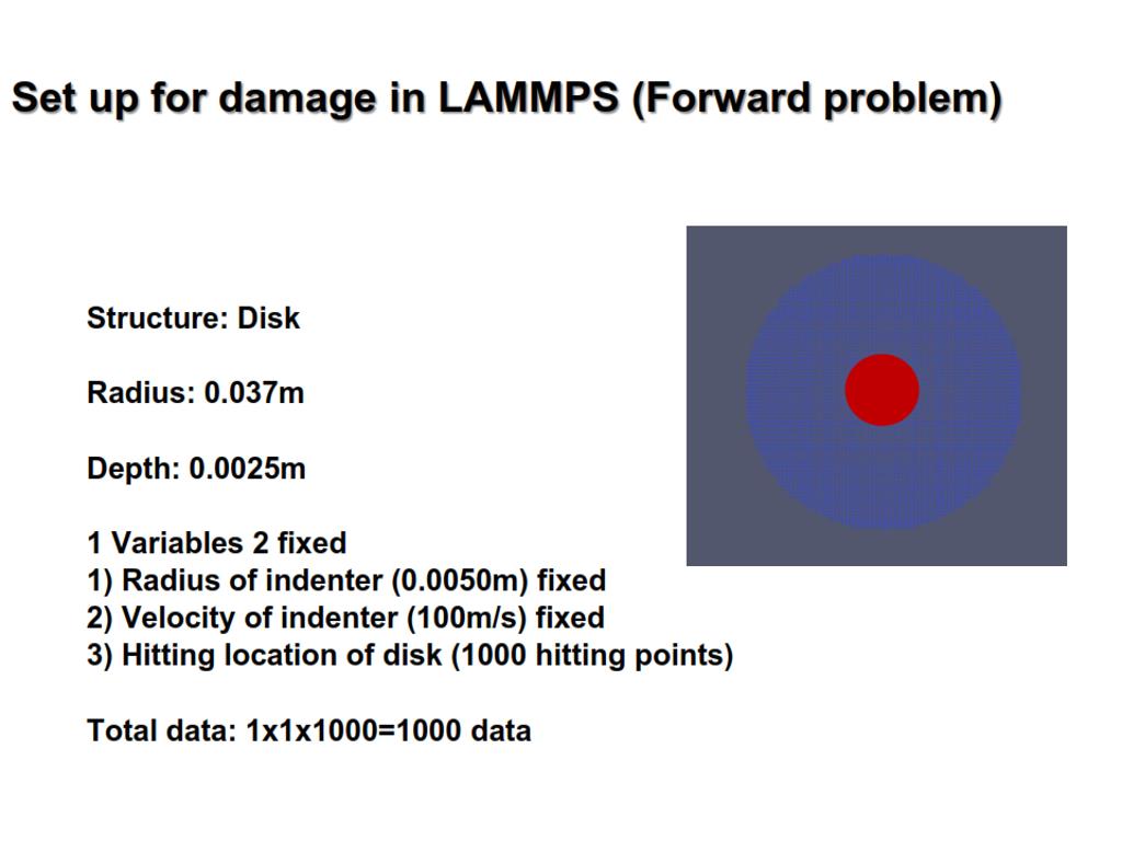 Set up for damage in LAMMPS (Forward problem)