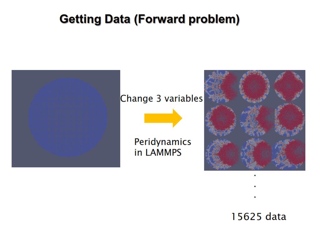 Getting Data (Forward problem)