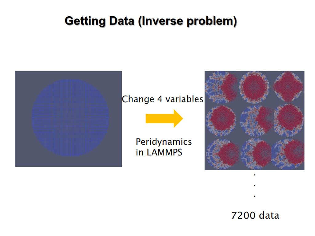 Getting Data (Inverse problem)