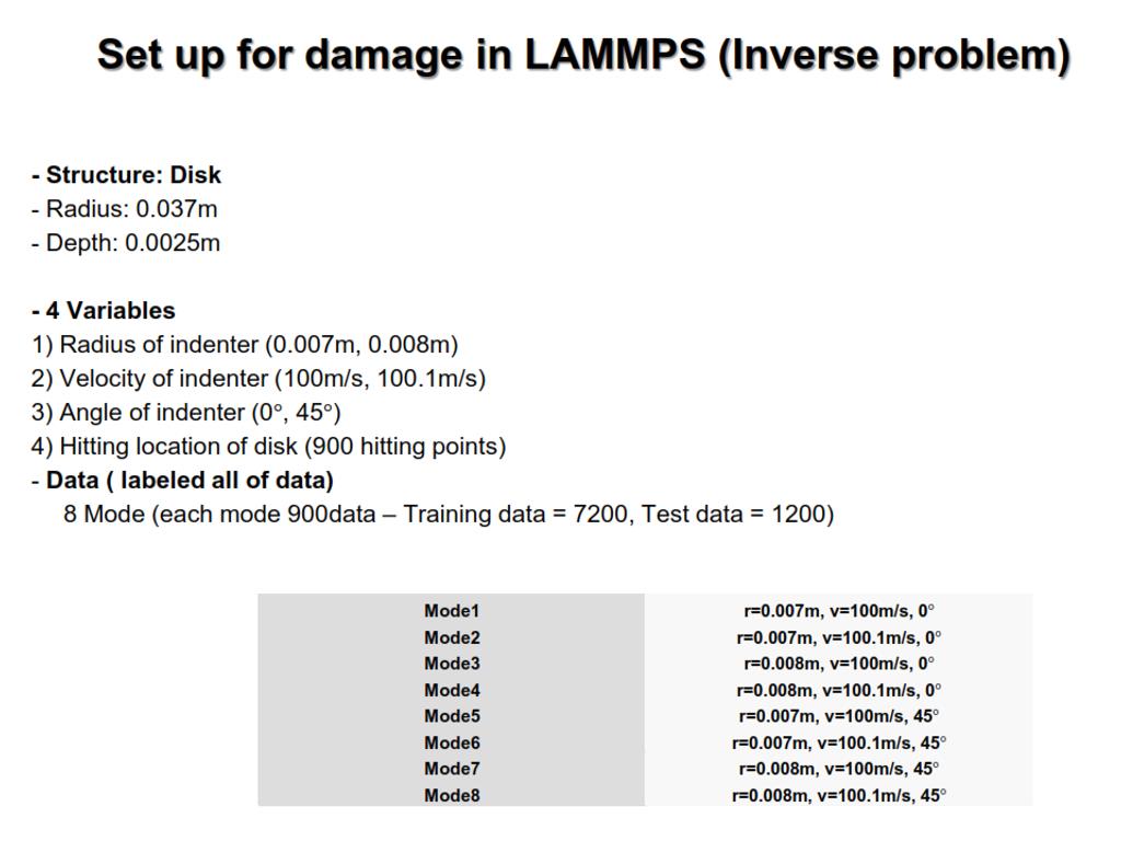 Set up for damage in LAMMPS (Inverse problem)