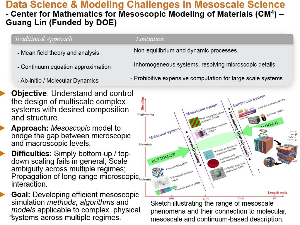 Data Science & Modeling Challenges in Mesoscale Science