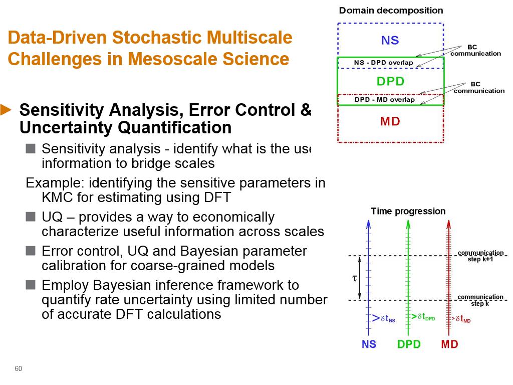Data-Driven Stochastic Multiscale Challenges in Mesoscale Science