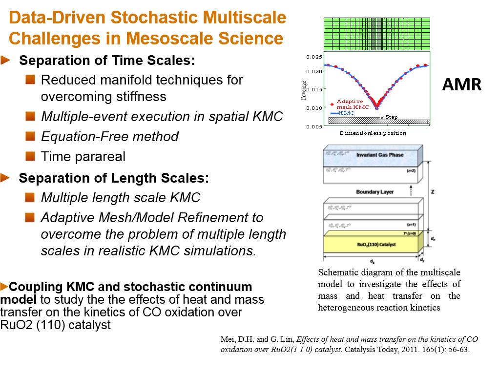 Data-Driven Stochastic Multiscale Challenges in Mesoscale Science