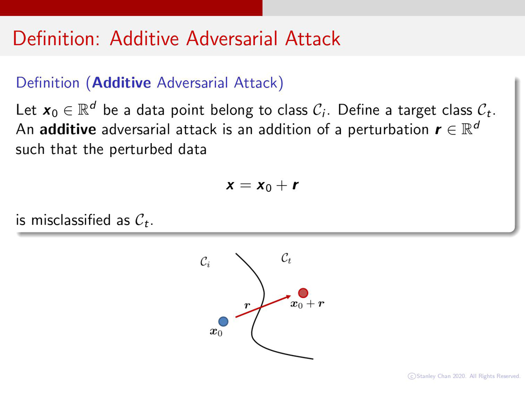 Deﬁnition: Additive Adversarial Attack