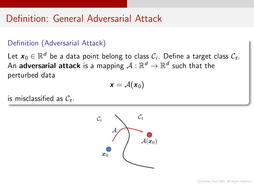Deﬁnition: General Adversarial Attack