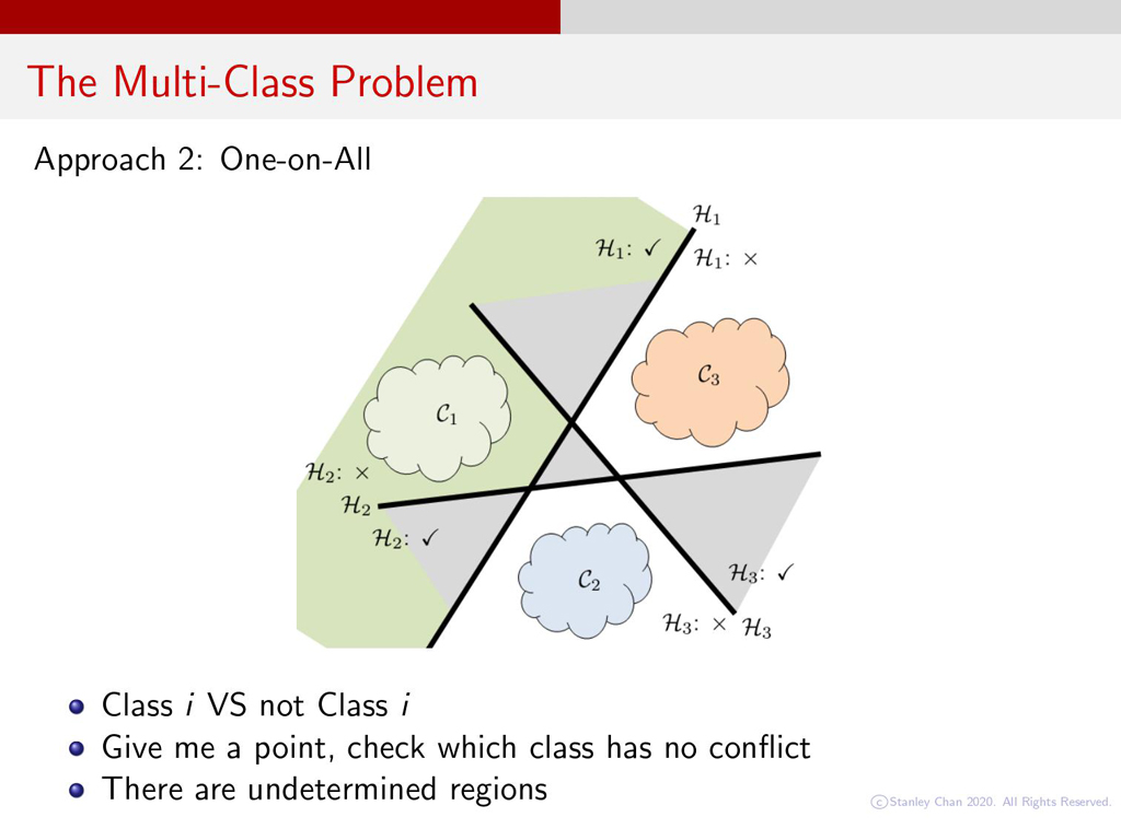 The Multi-Class Problem