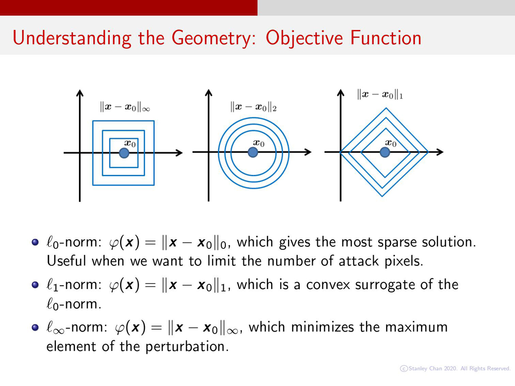 Understanding the Geometry: Objective Function