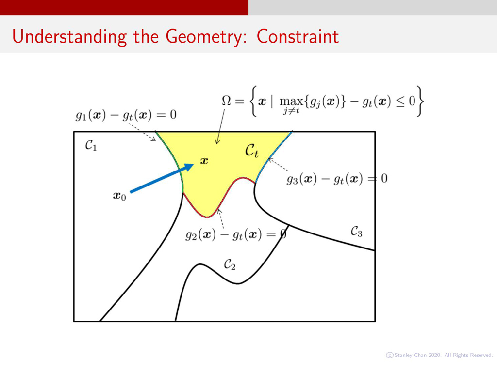 Understanding the Geometry: Constraint