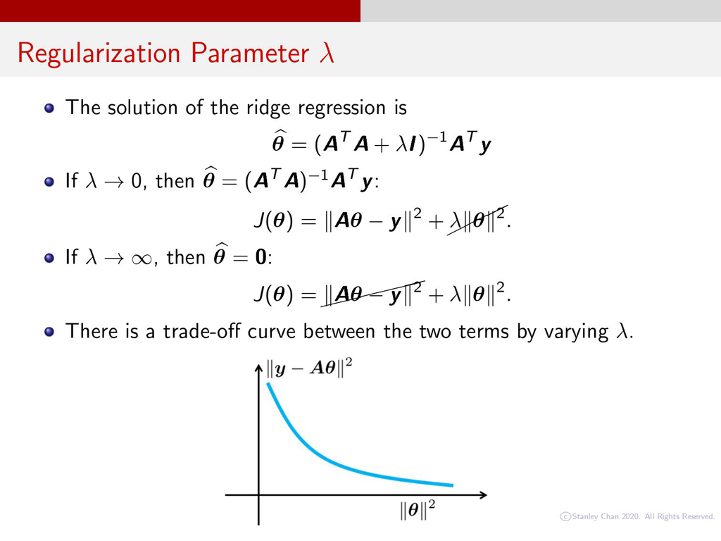 Regularization Parameter λ