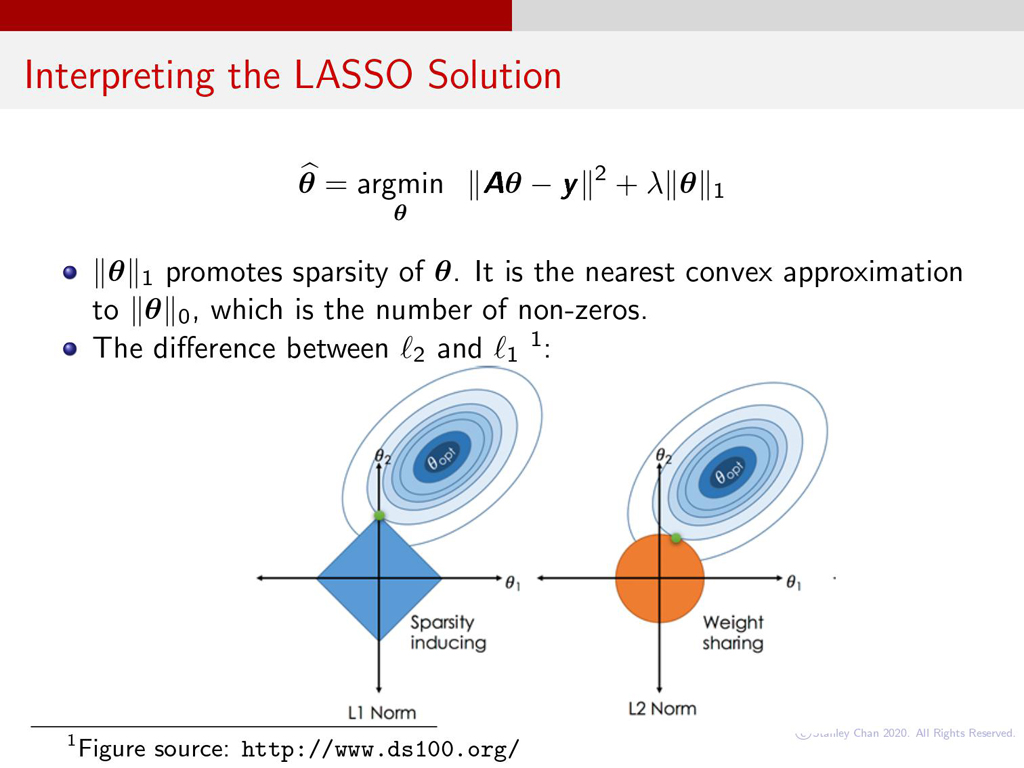Interpreting the LASSO Solution