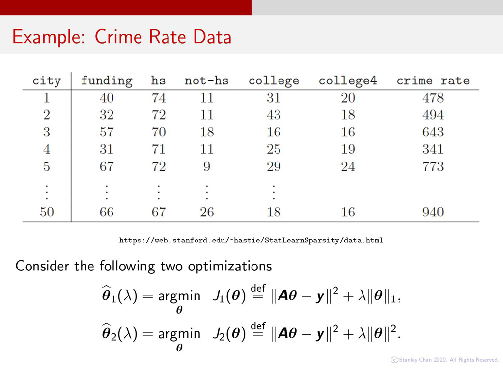 Example: Crime Rate Data