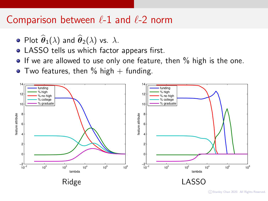Comparison between -1 and -2 norm