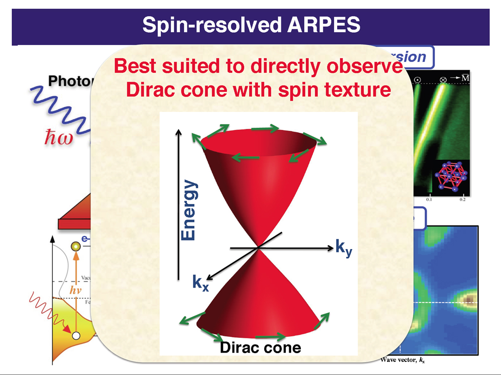 Spin-resolved ARPES