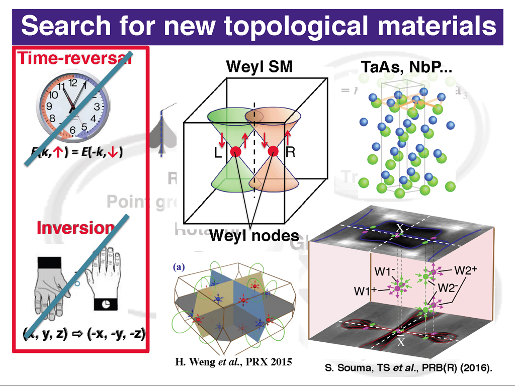 Search for new topological materials