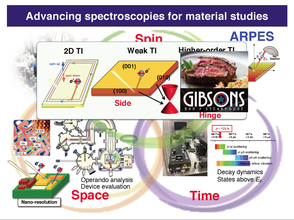 Advancing spectroscopies for material studies