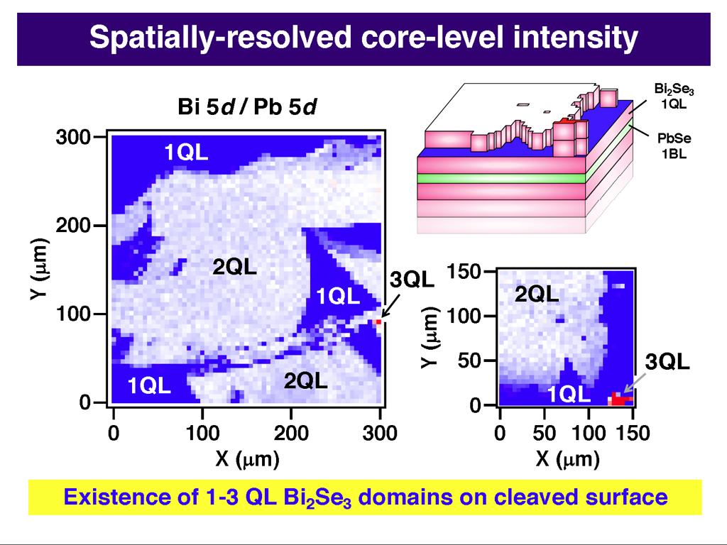 Spatially-resolved core-level intensity