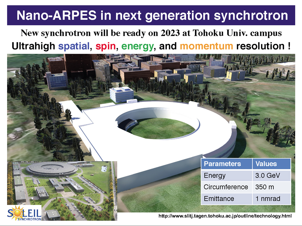 Nano-ARPES in next generation synchrotron